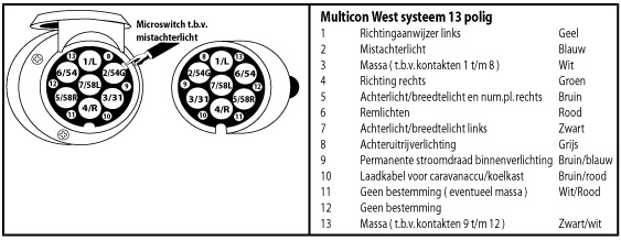 Multicon west